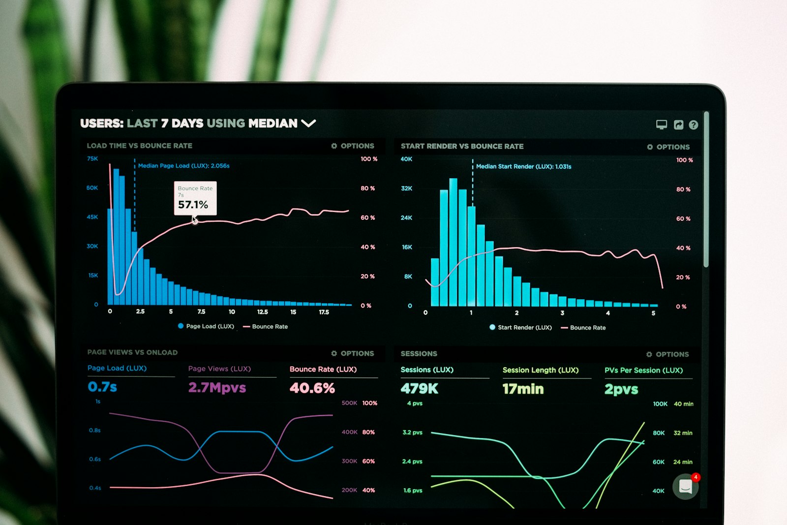 Conversion Rate Optimization (CRO)